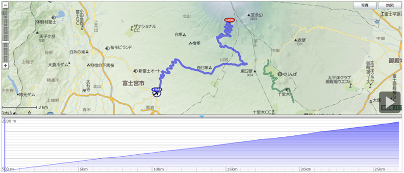 靜岡富士山單車賽
