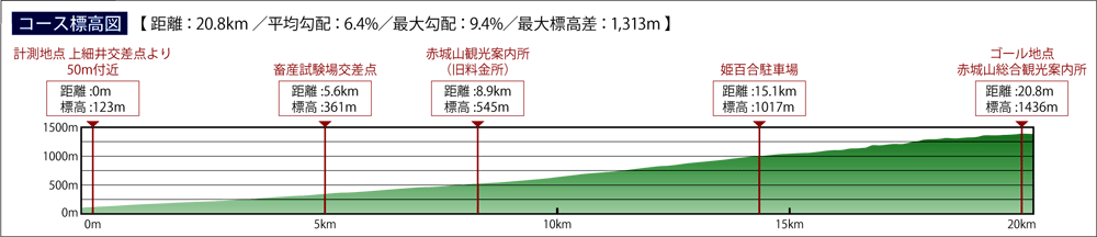 赤城山單車賽