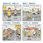 馬拉松禮儀指南